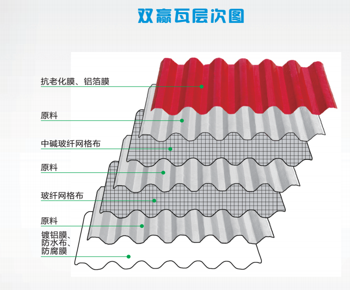 多層次結(jié)構(gòu)瓦